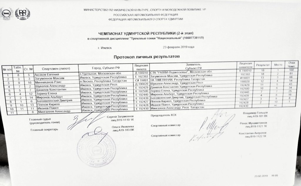 Финал Чемпионата Удмуртии по трековым автогонкам 2019: Аксаков - победитель этапа, Загуменнов - чемпион Удмуртии!